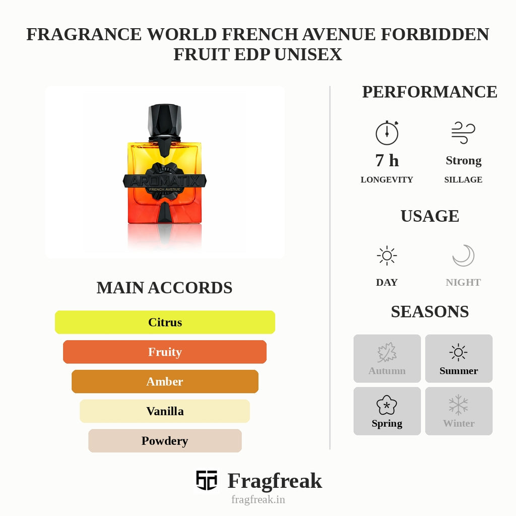 Fragrance World French Avenue Aromatix X Forbidden Fruit Extrait De Parfum