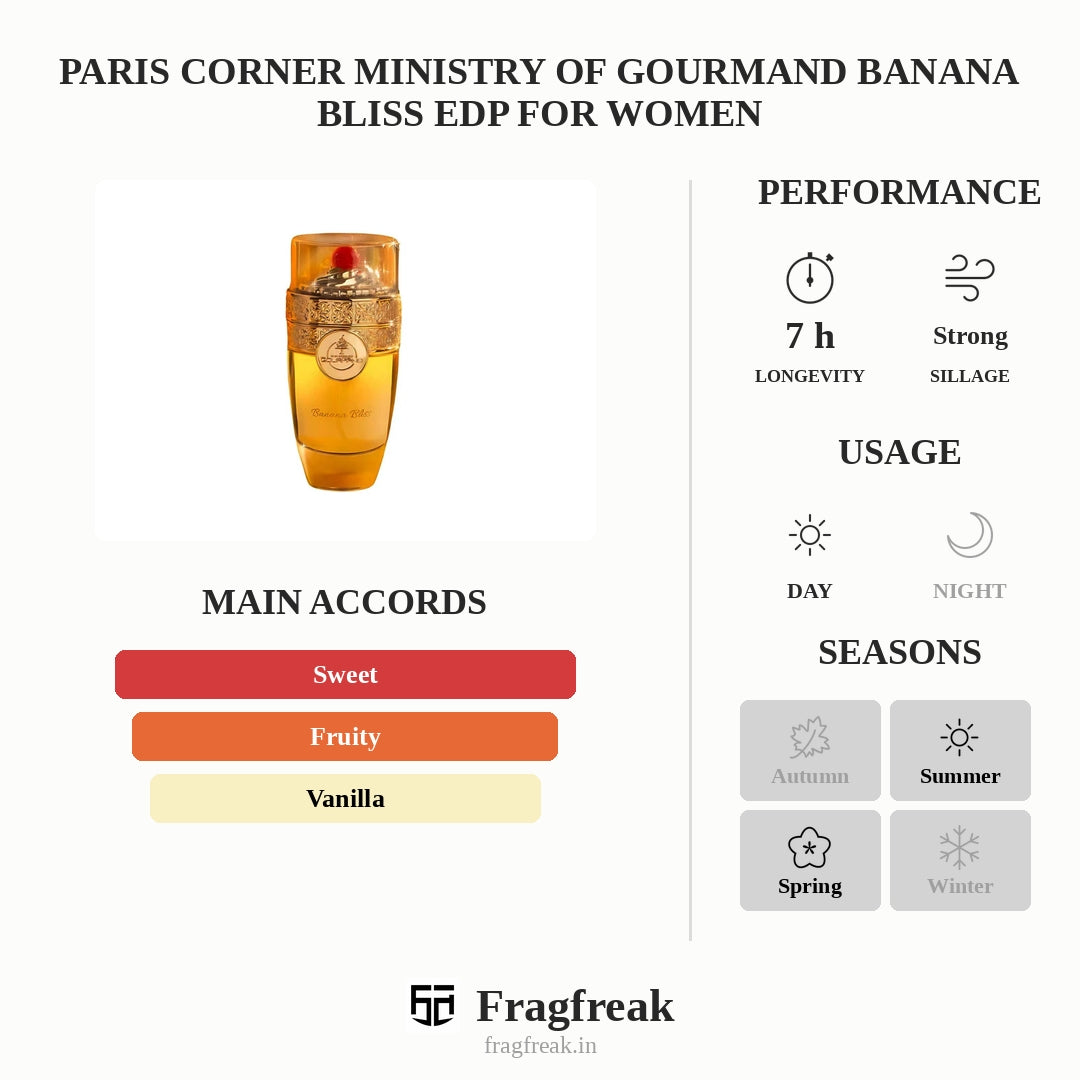Paris Corner Ministry Of Gourmand Banana Bliss Edp For Women