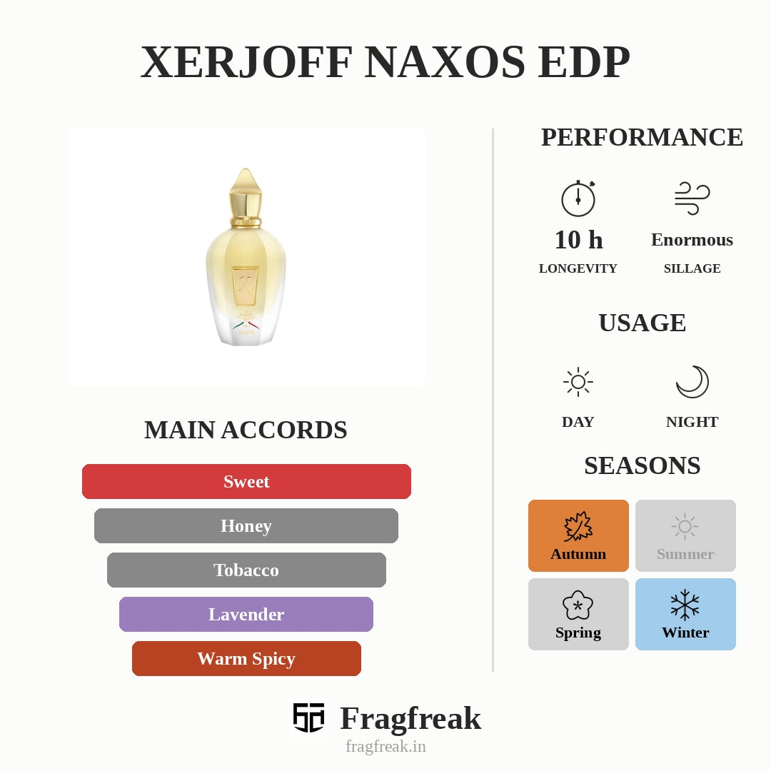 Xerjoff Naxos EDP
