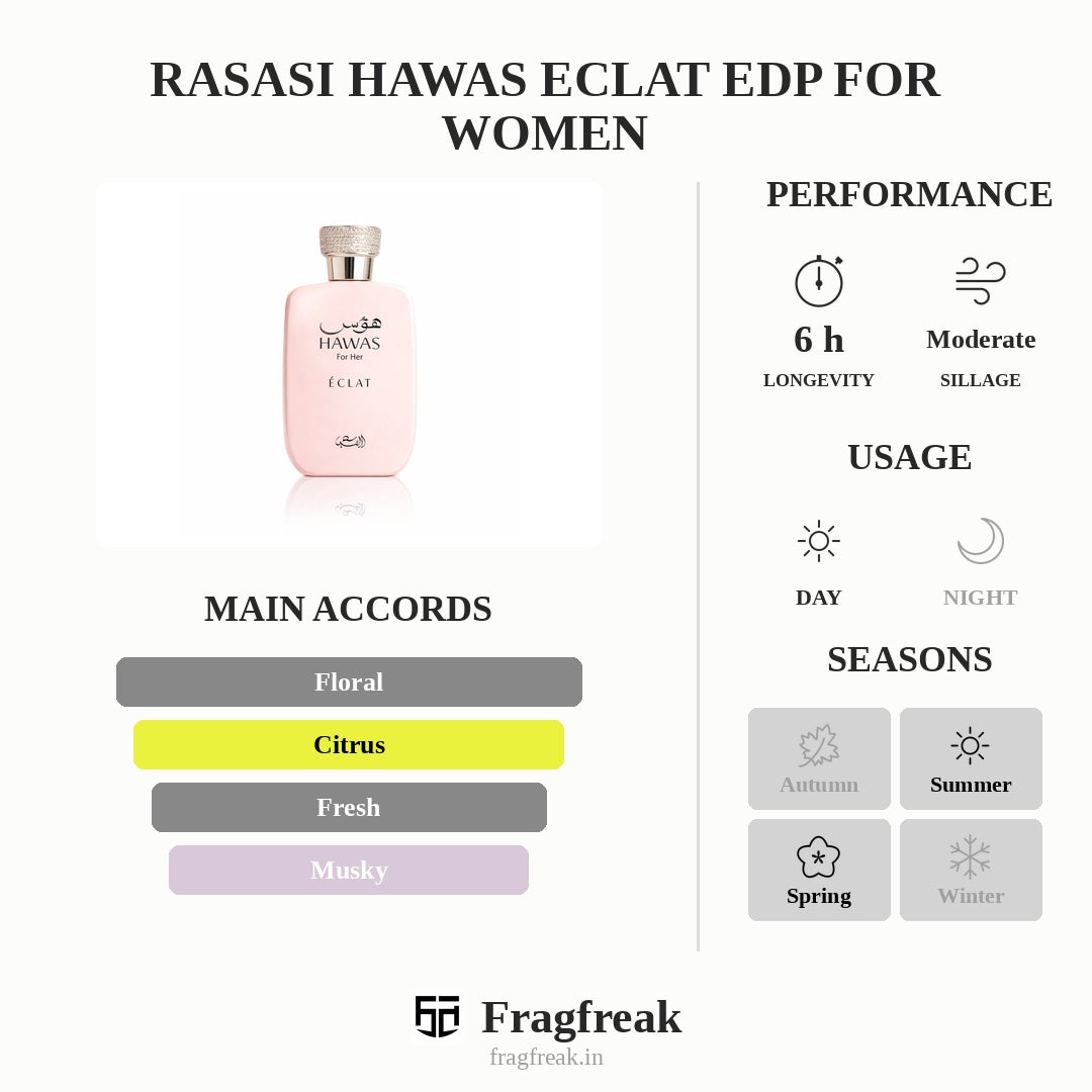 Rasasi Hawas Eclat Edp For Women