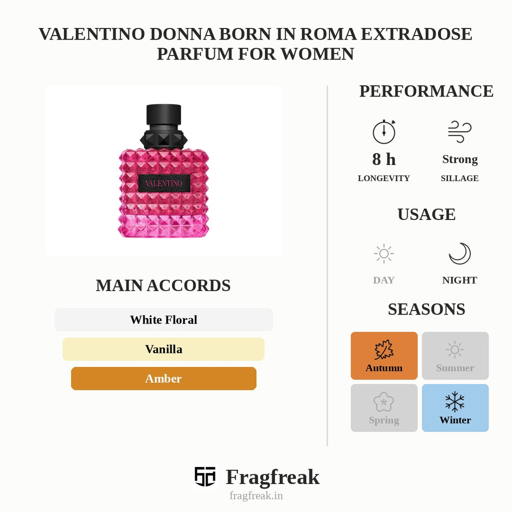 Valentino Donna Born In Roma Extradose Parfum For Women