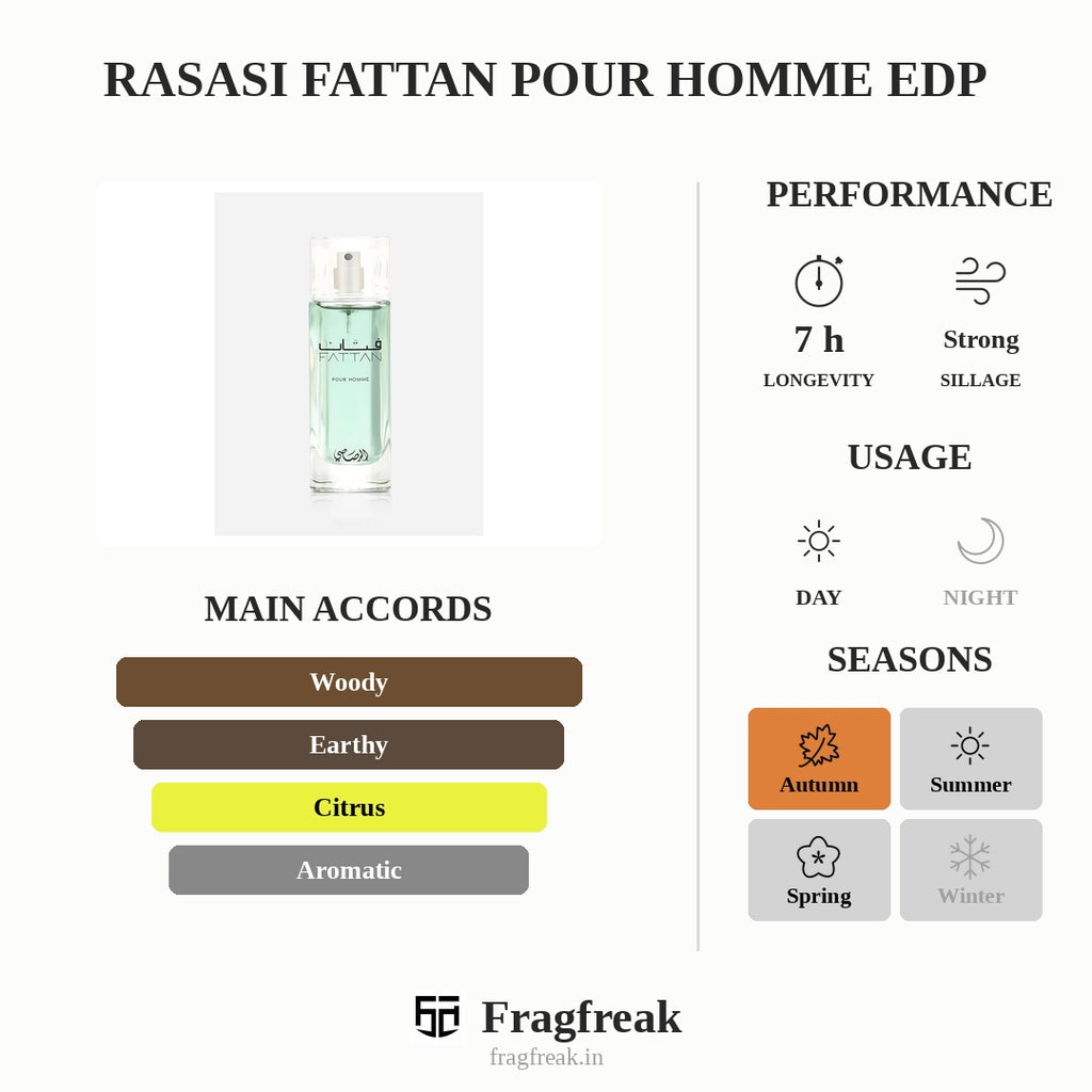 Rasasi Fattan Pour Homme EDP