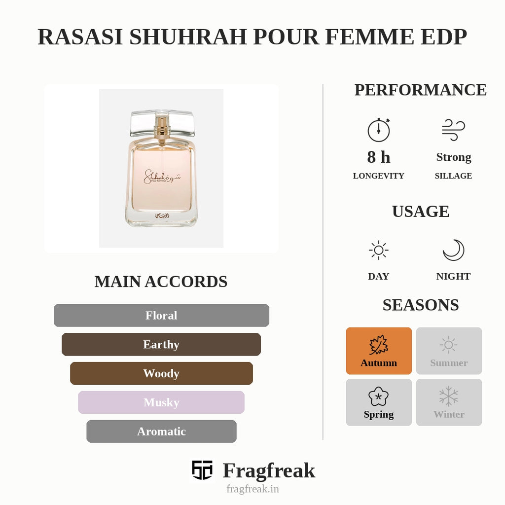 Rasasi Shuhrah Pour Femme EDP