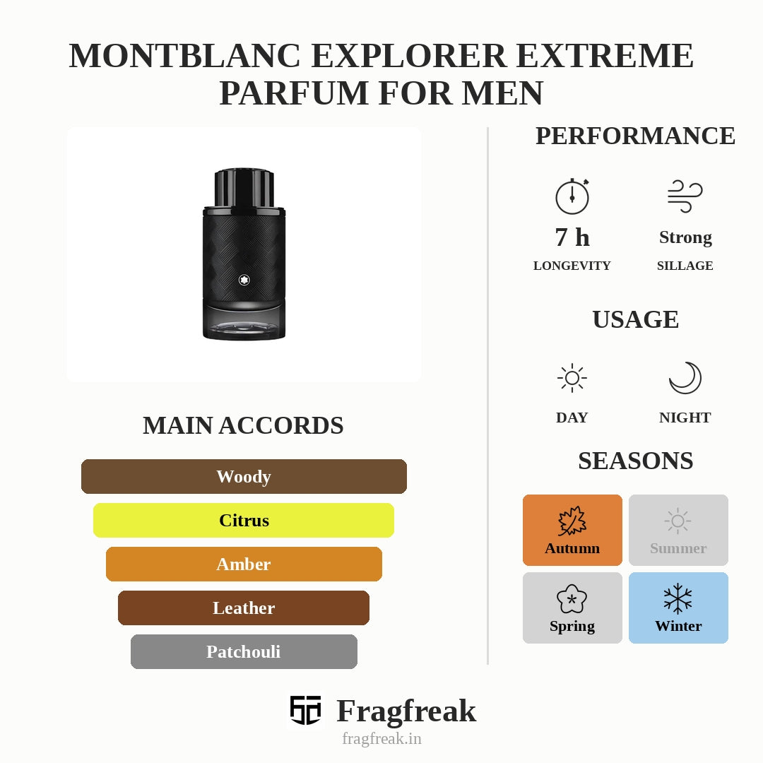 Montblanc Explorer Extreme Parfum For Men