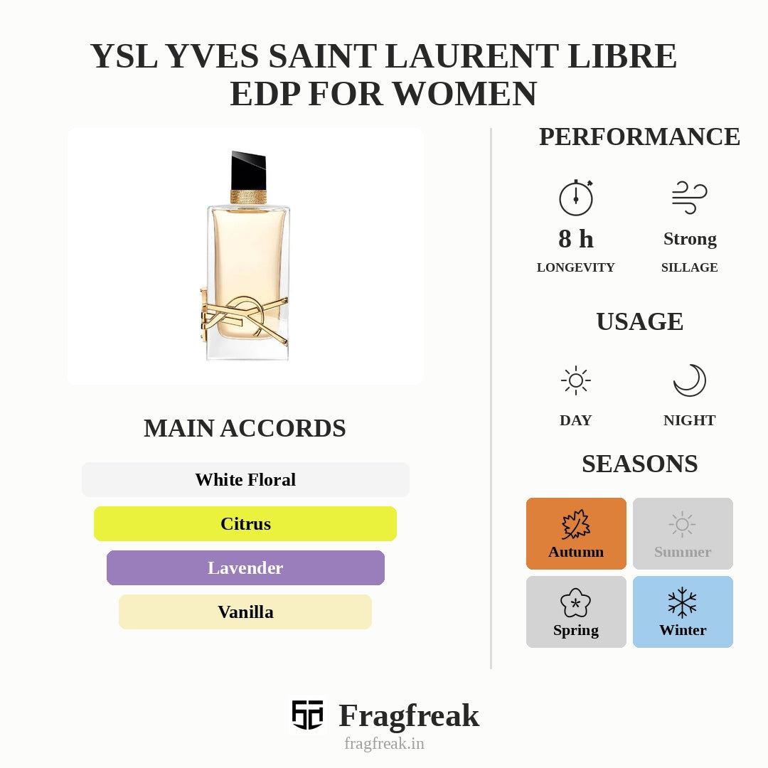 YSL Yves Saint Laurent Libre EDP For Women