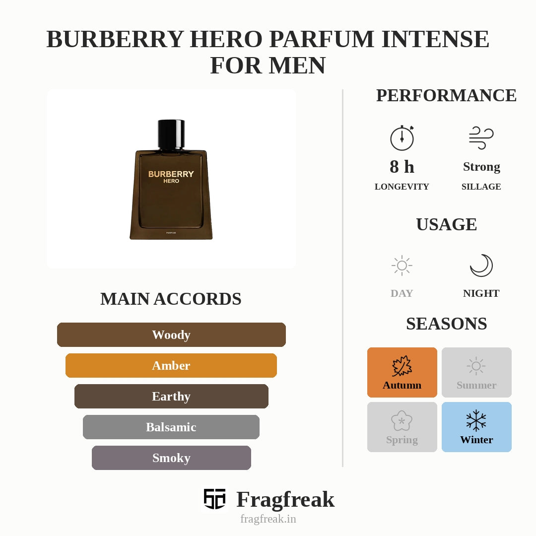 Burberry Hero Parfum Intense For Men