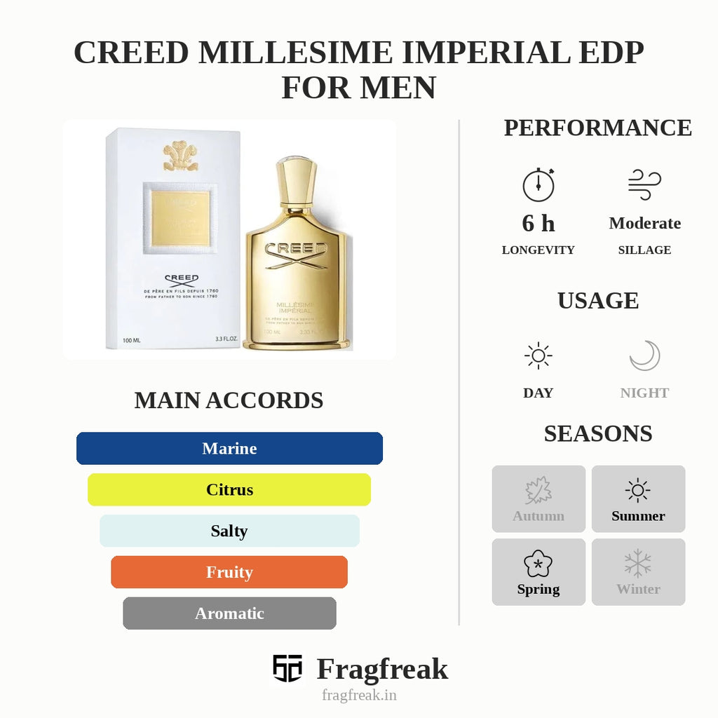 Creed Millesime Imperial EDP