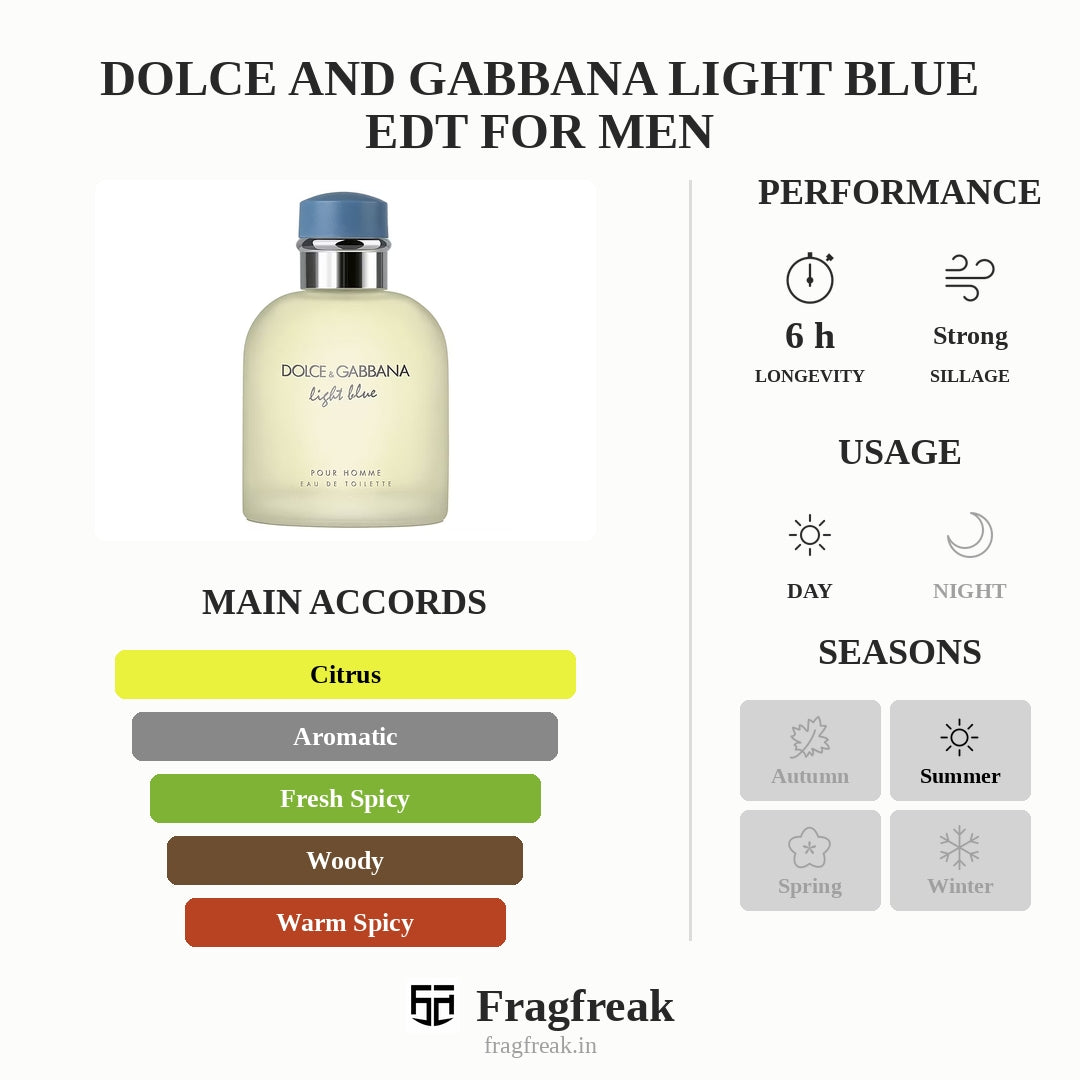 Dolce And Gabbana Light Blue Edt For Men