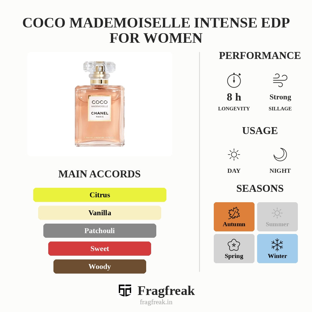 Coco Mademoiselle EDP Intense For Women