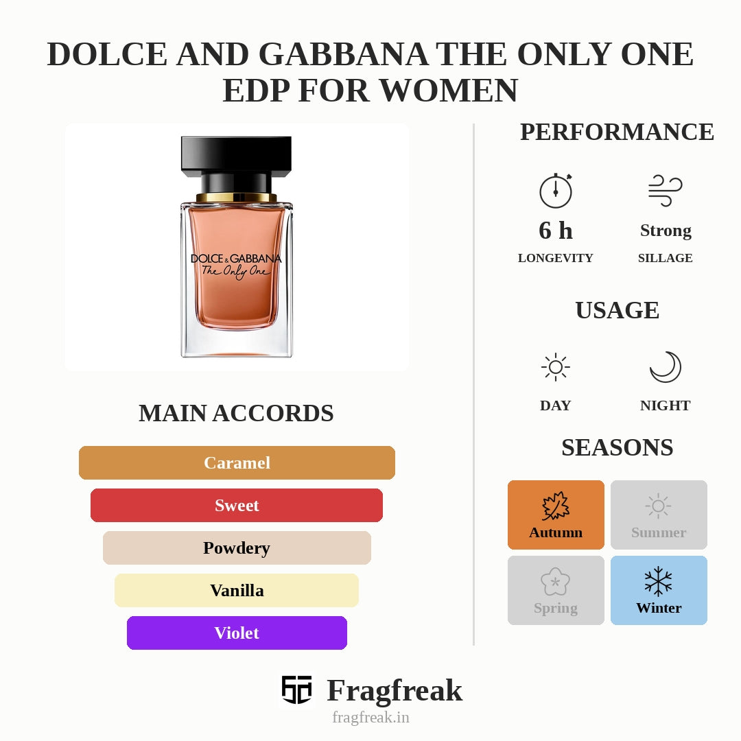 Dolce And Gabbana The Only One Edp For Women