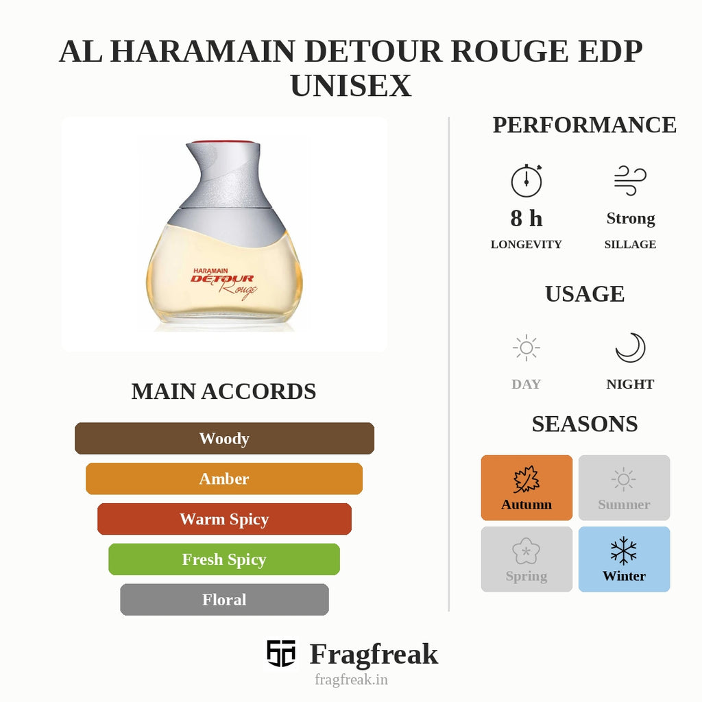 Al Haramain Detour Rouge EDP Unisex