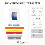 Rasasi Hawas Ice EDP For Men