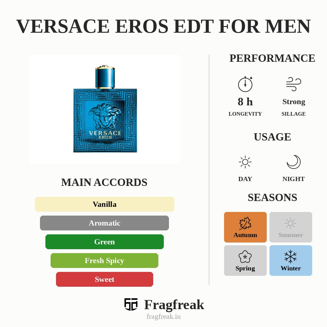 Versace Eros EDT For Men