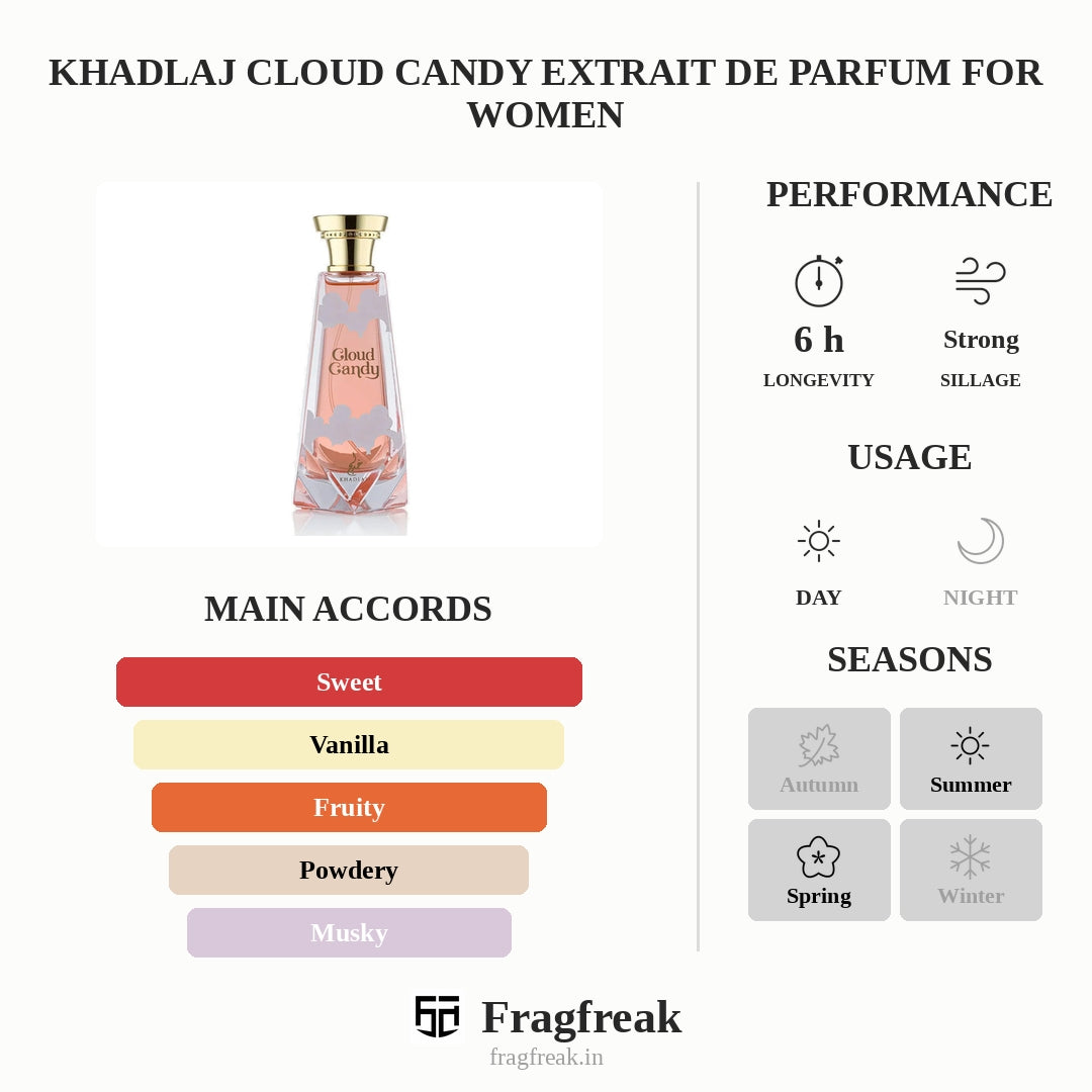 Khadlaj Cloud Candy Extrait De Parfum For Women
