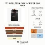 Bvlgari Man In Black EDP For Men