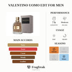 Tester Valentino Uomo Edt For Men 100Ml