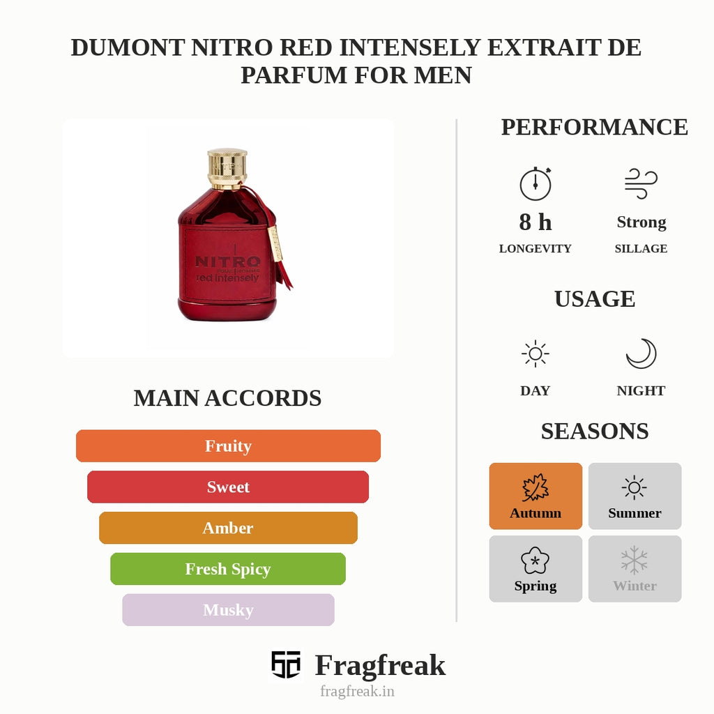 Dumont Nitro Red Intensely Extrait De Parfum For Men