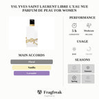 Ysl Yves Saint Laurent Libre L'Eau Nue Parfum De Peau For Women
