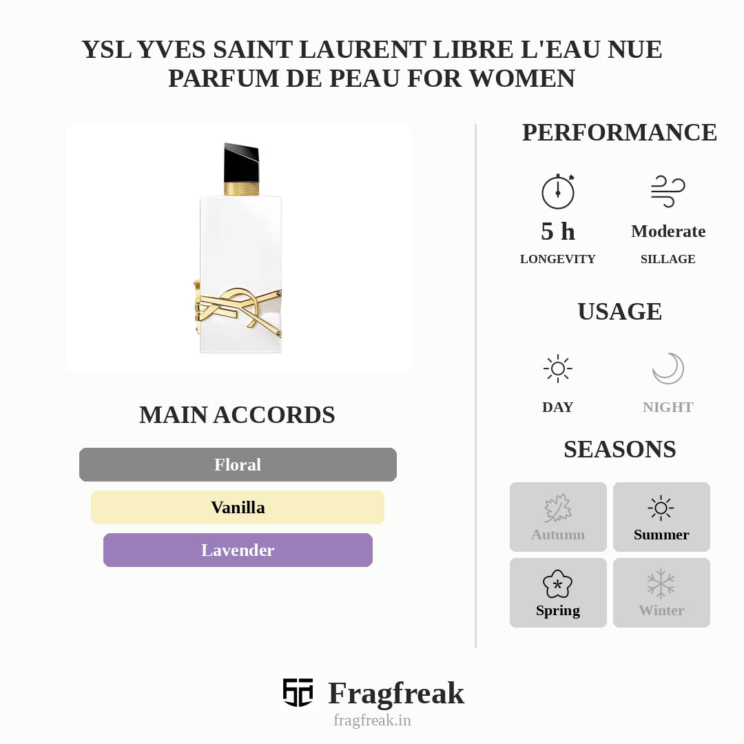 Ysl Yves Saint Laurent Libre L'Eau Nue Parfum De Peau For Women