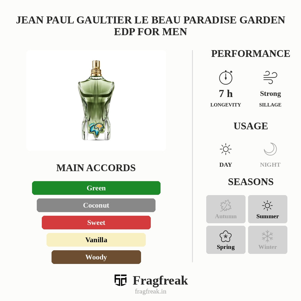 Jean Paul Gaultier Le Beau Paradise Garden EDP For Men
