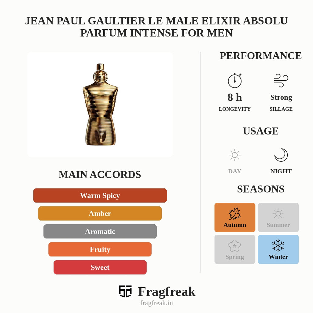 Jean Paul Gaultier Le Male Elixir Absolu Parfum Intense For Men