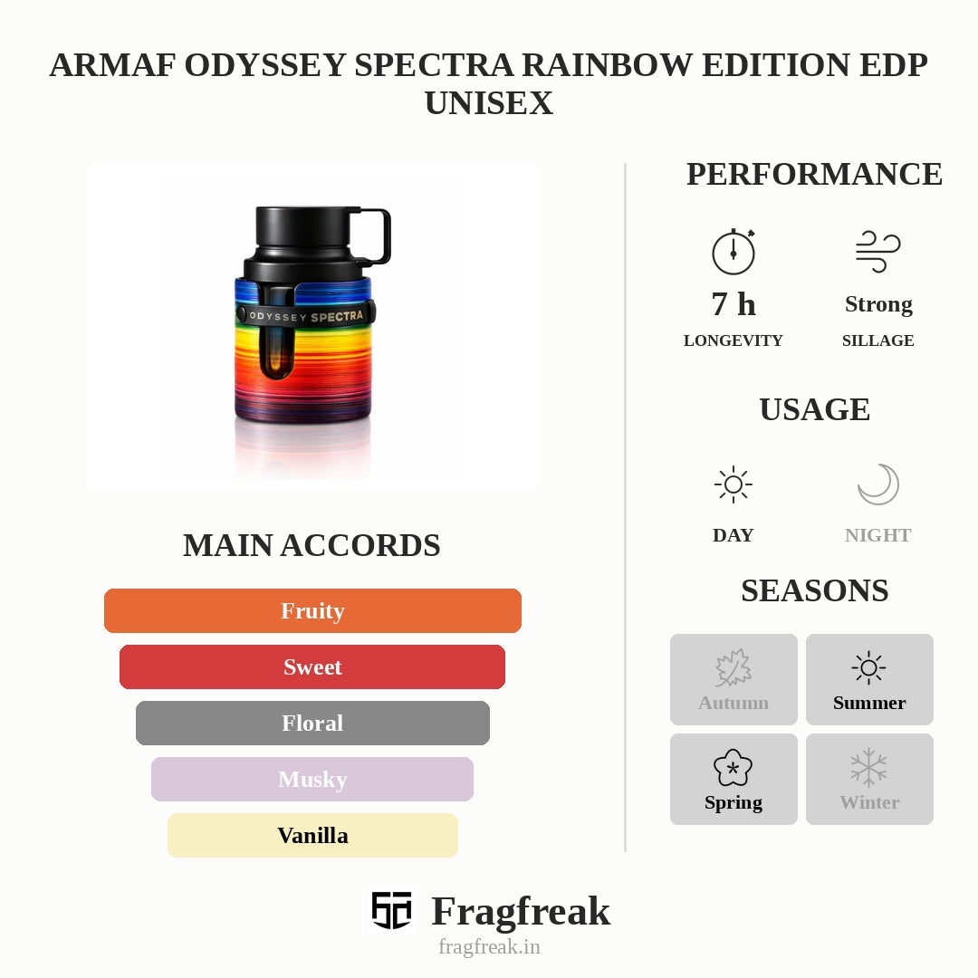 Armaf Odyssey Spectra Rainbow Edition Edp Unisex