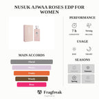 Nusuk Ajwaa Roses Edp For Women