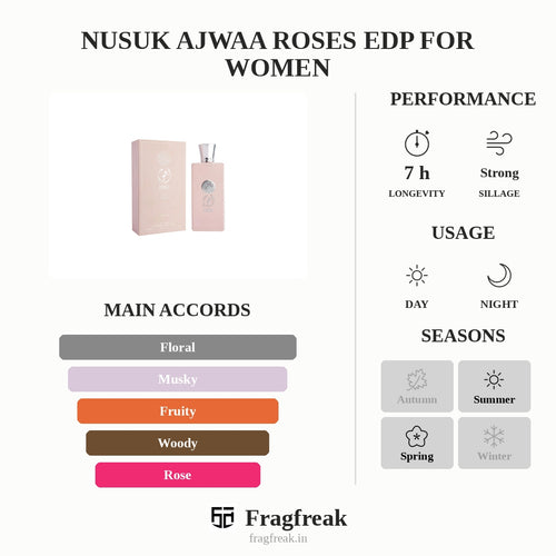 Nusuk Ajwaa Roses EDP floral fruity woody perfume for women