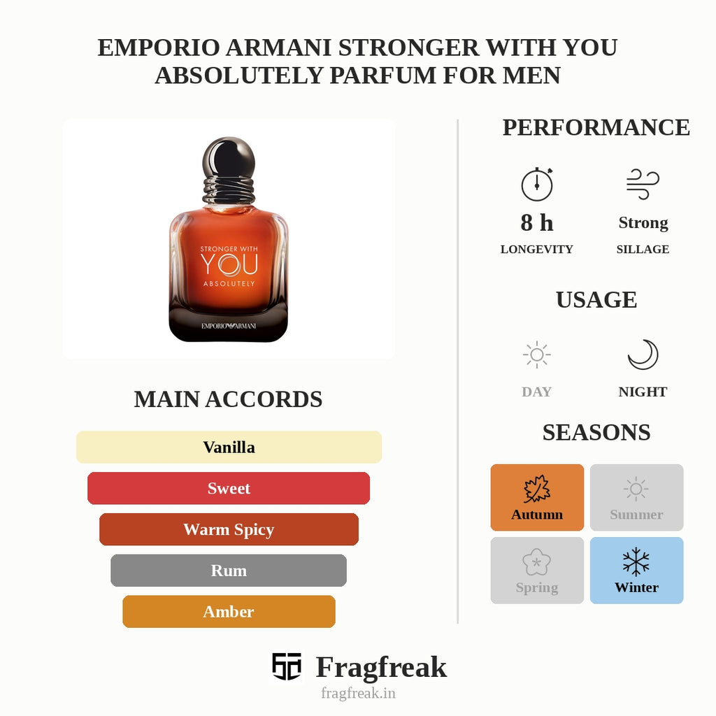 Emporio Armani Stronger With You Absolutely Parfum For Men