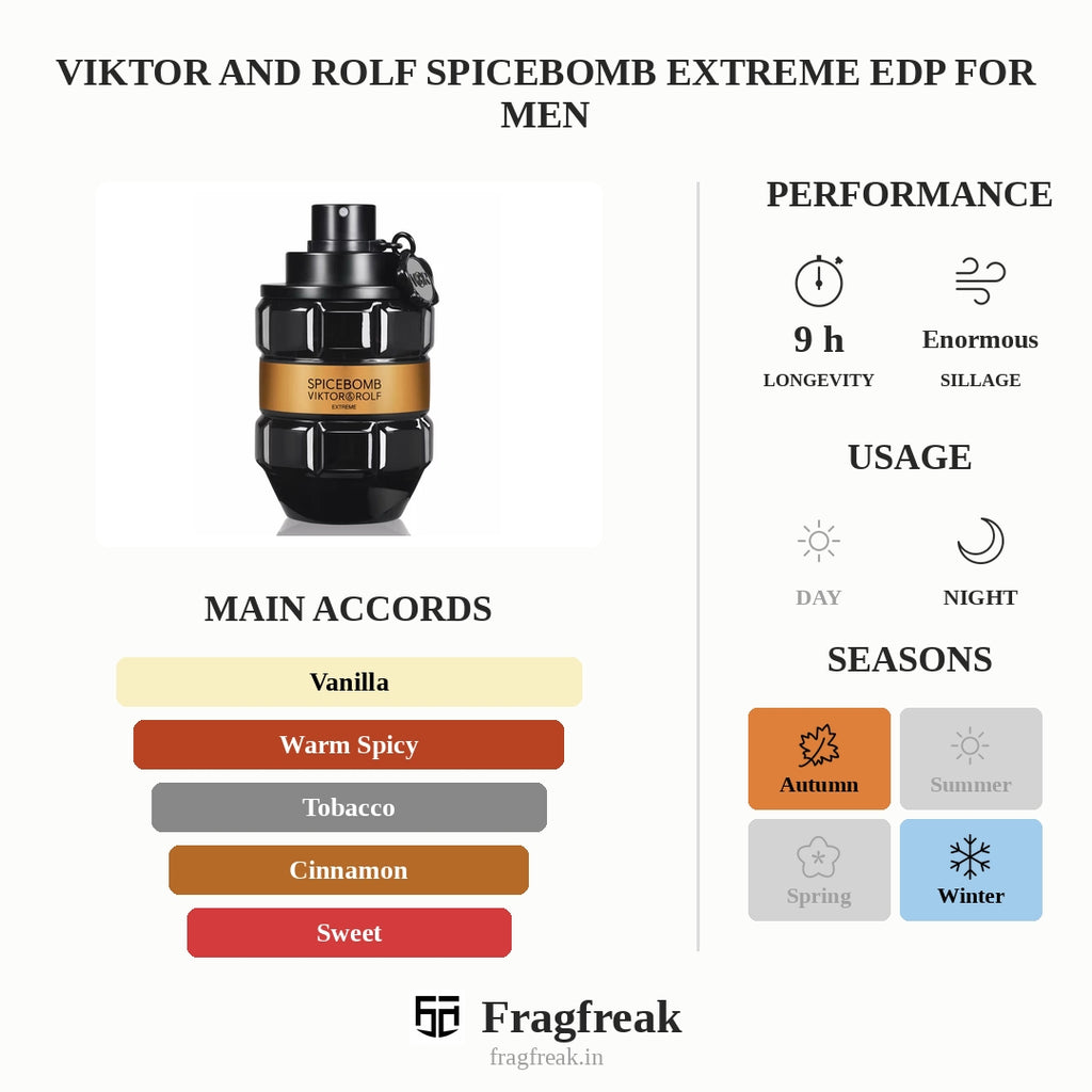 Viktor And Rolf Spicebomb Extreme Edp For Men