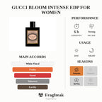 Gucci Bloom Intense Edp For Women