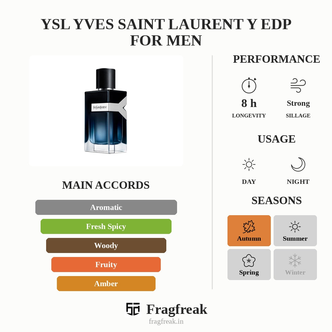YSL Yves Saint Laurent Y EDP For Men