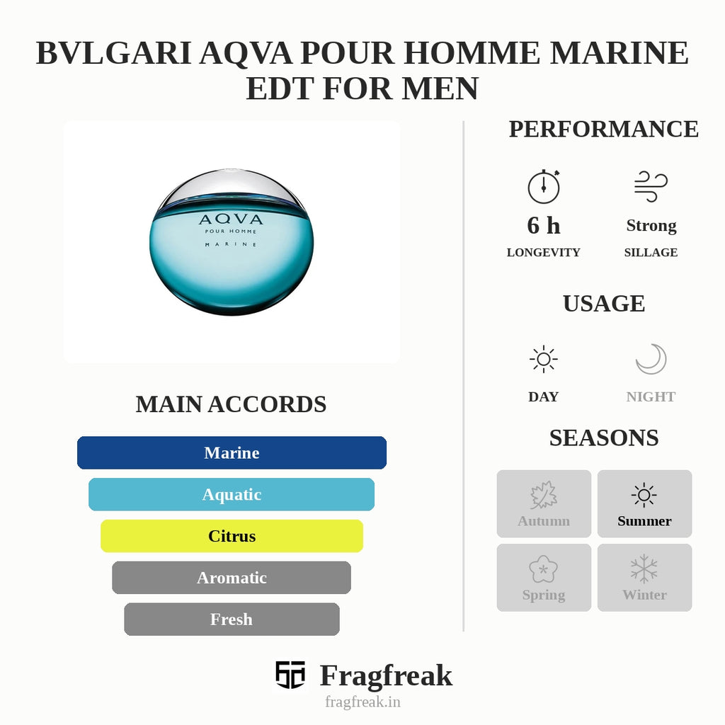 Bvlgari Aqva Pour Homme Marine Edt For Men