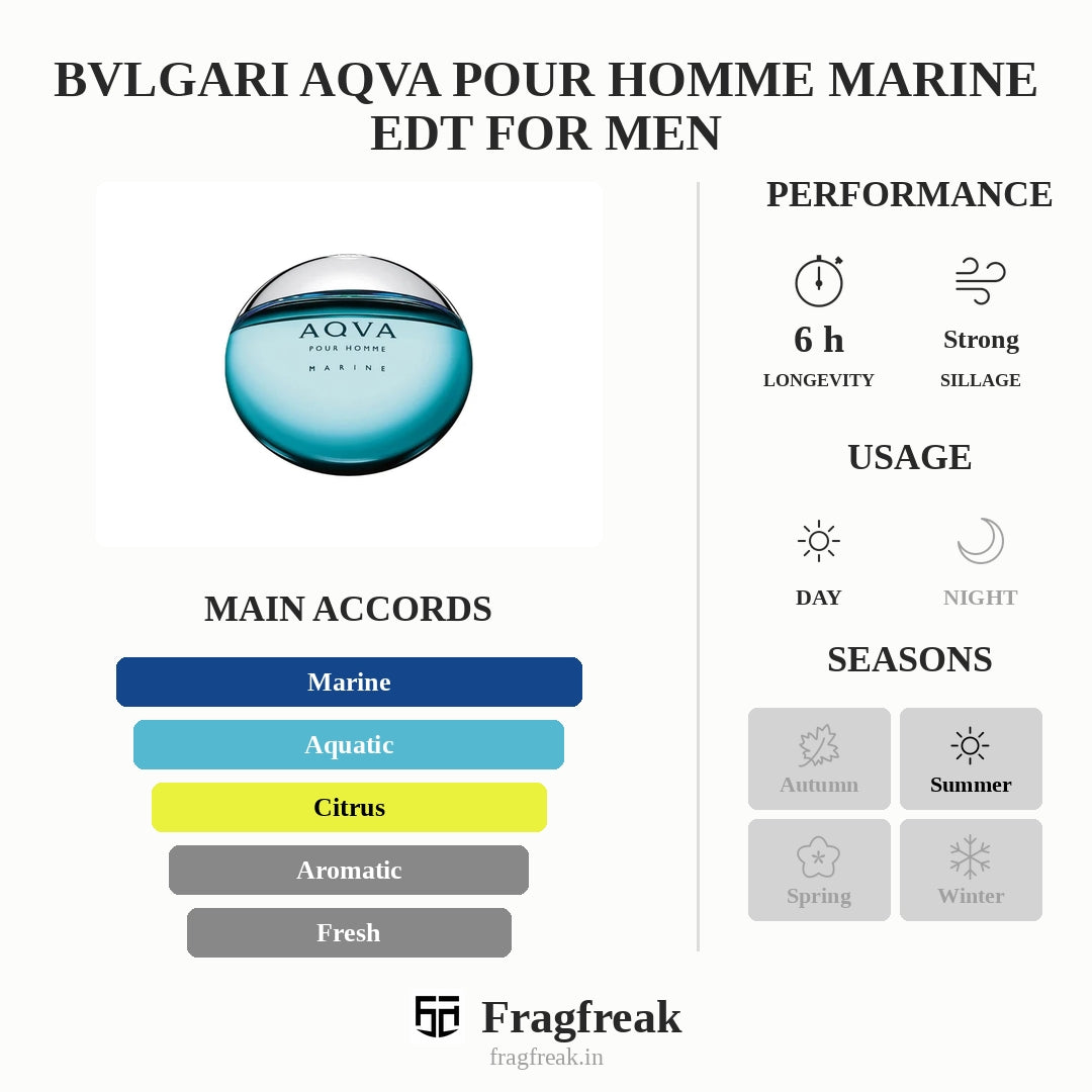 Bvlgari Aqva Pour Homme Marine Edt For Men