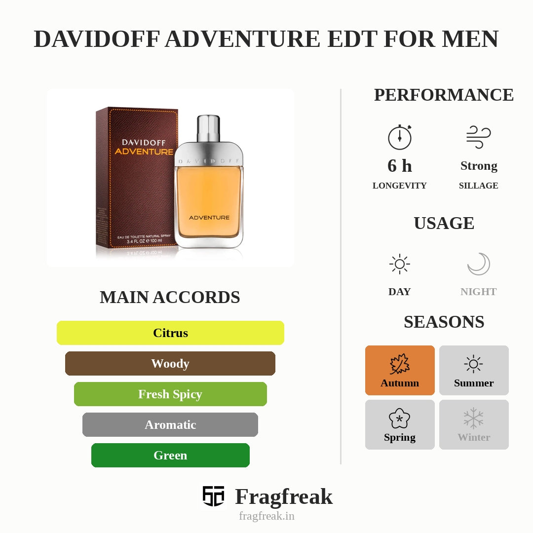 Davidoff Adventure Edt For Men