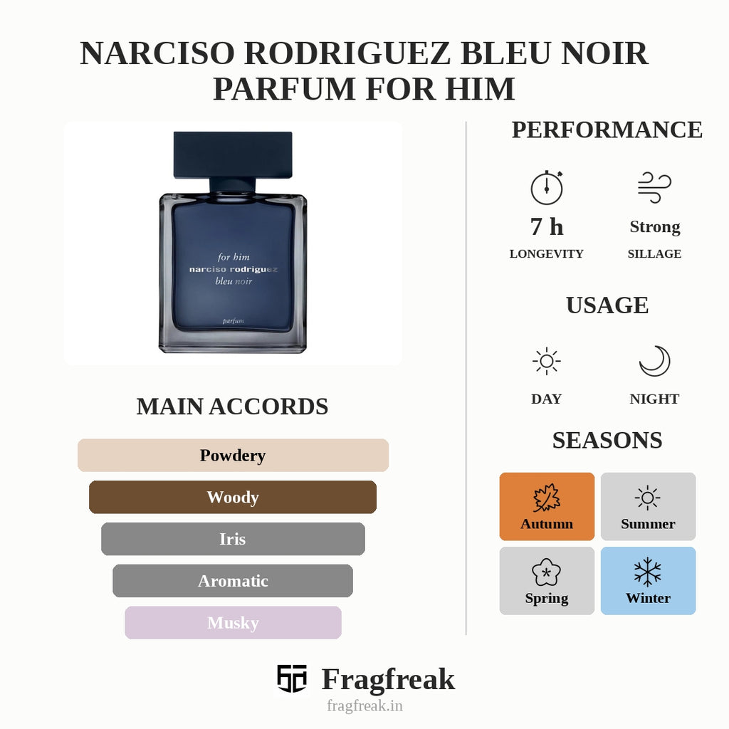 Narciso Rodriguez Bleu Noir Parfum For Him