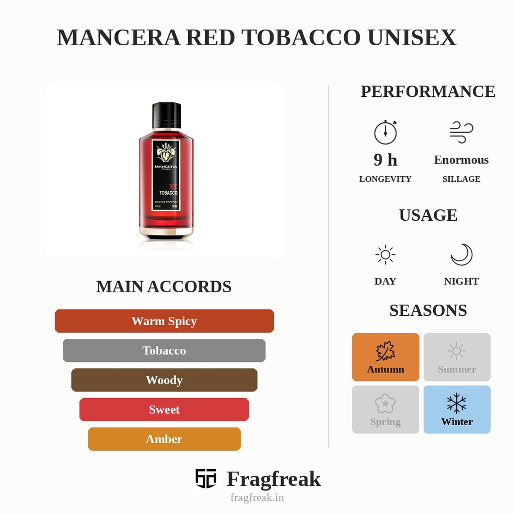 Mancera Red Tobacco Unisex