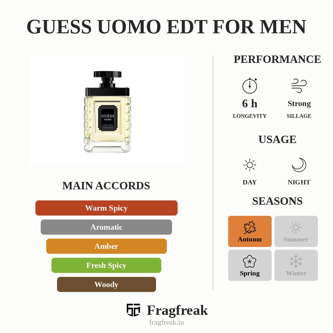 Guess Uomo EDT For Men