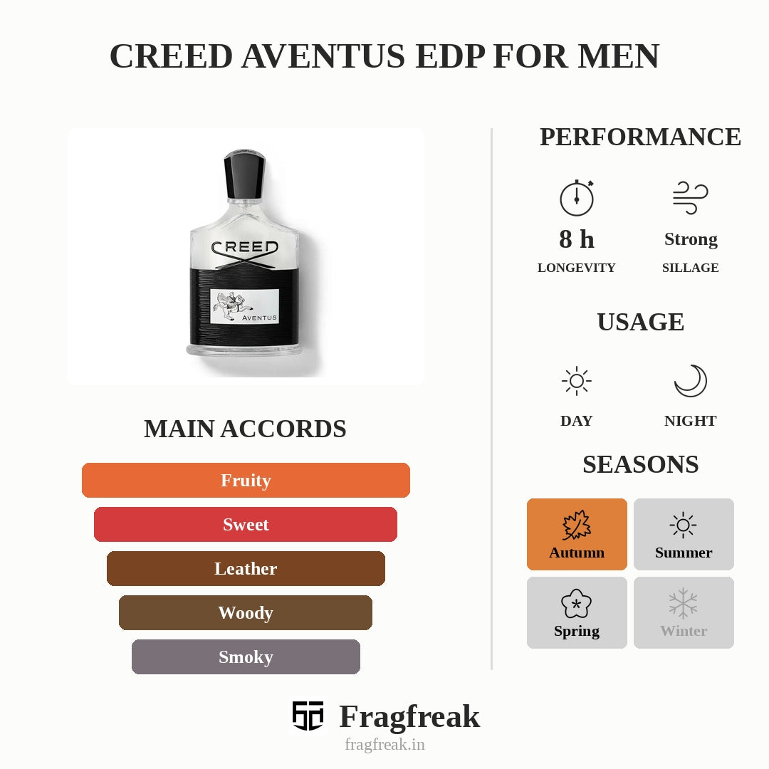 Creed Aventus EDP For Men