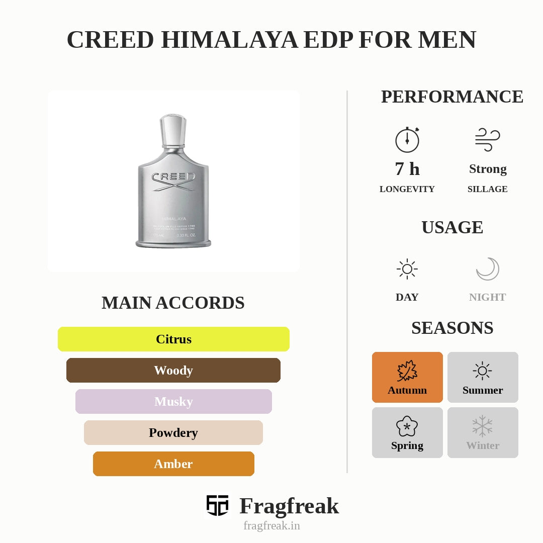 Creed Himalaya Edp For Men