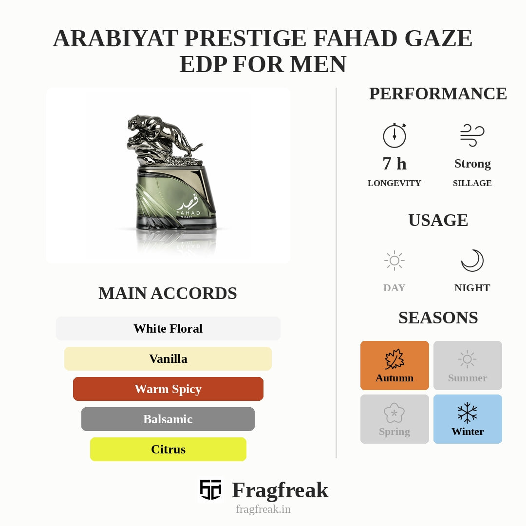 Arabiyat Prestige Fahad Gaze Edp For Men