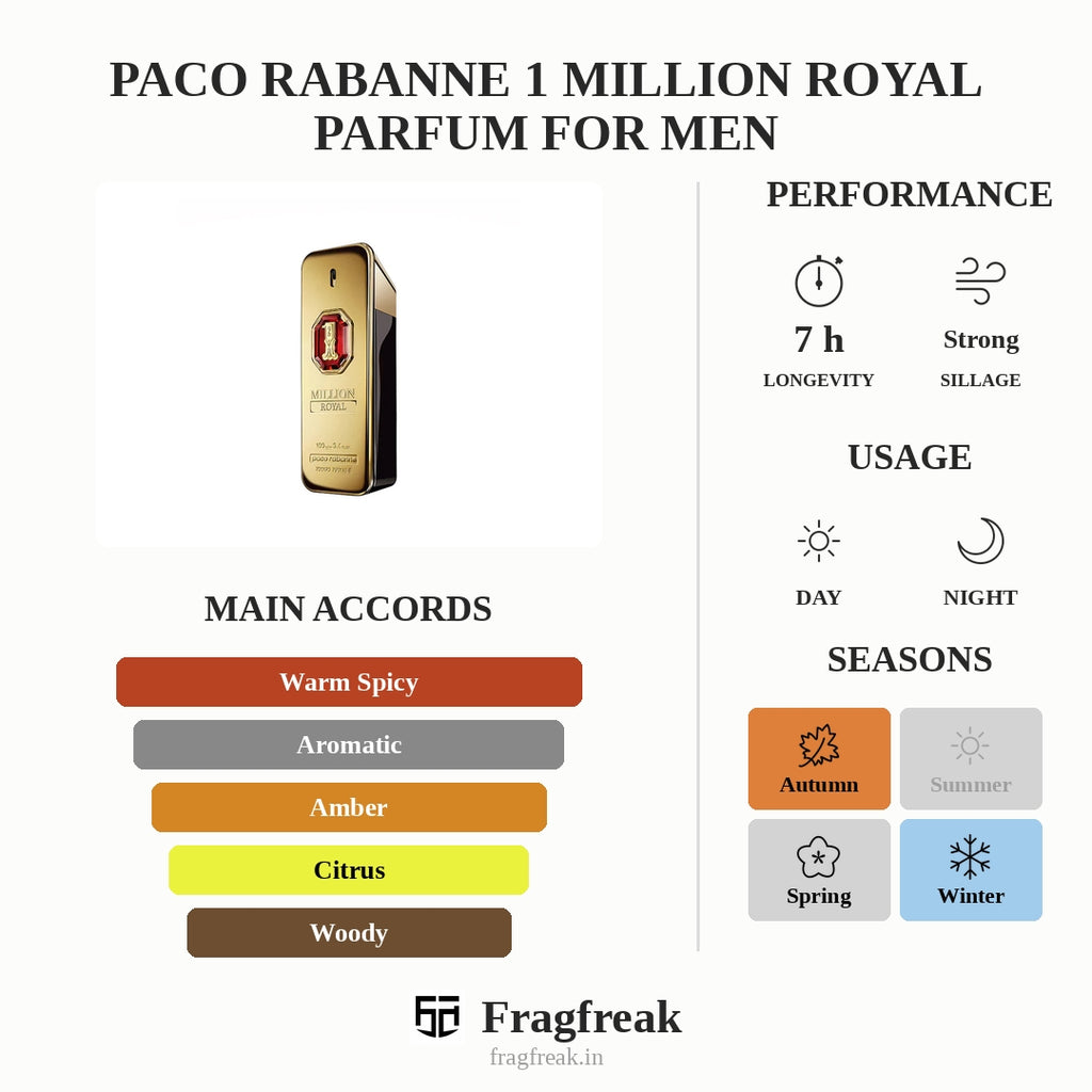 Paco Rabanne 1 Million Royal Parfum For Men