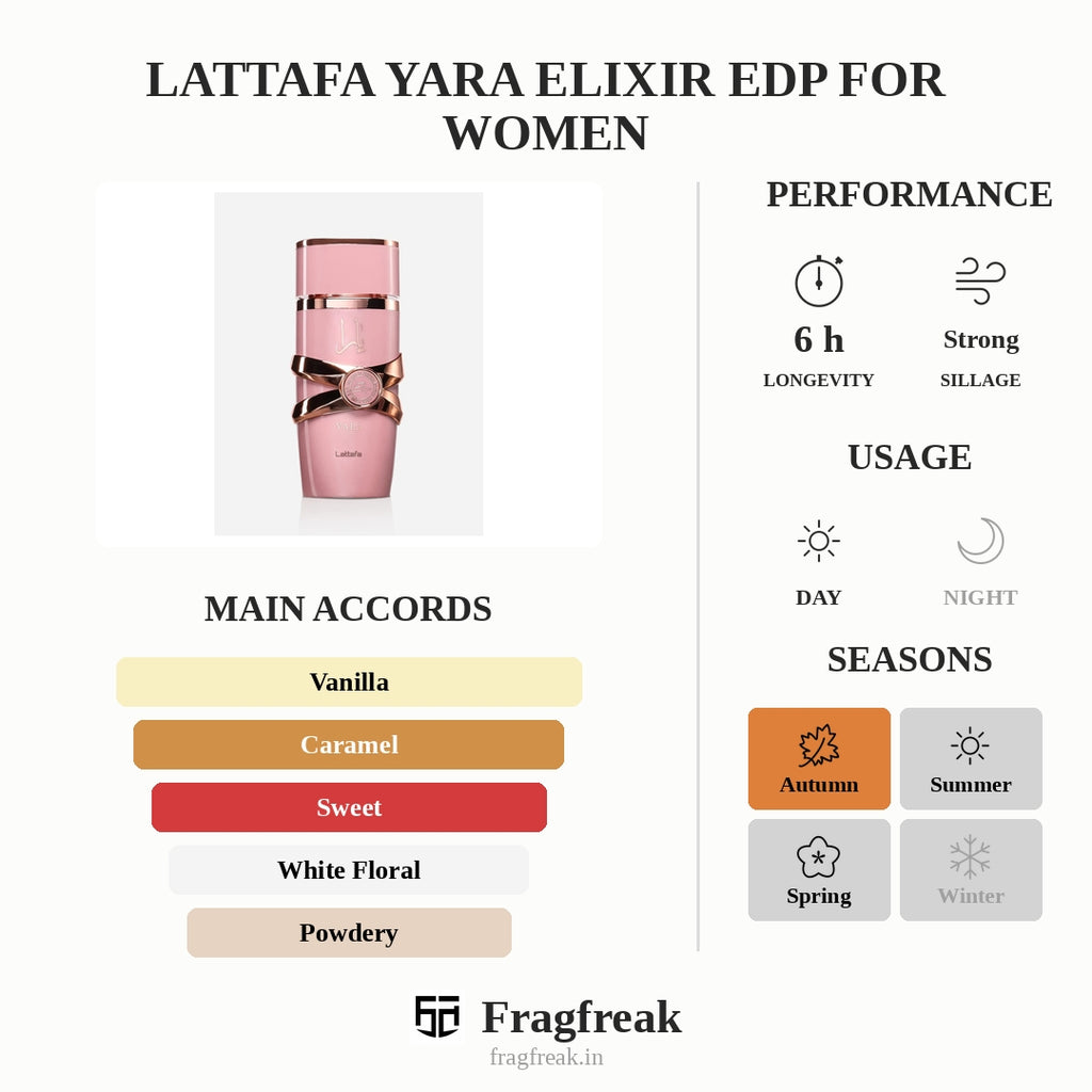 Lattafa Yara Elixir Edp For Women