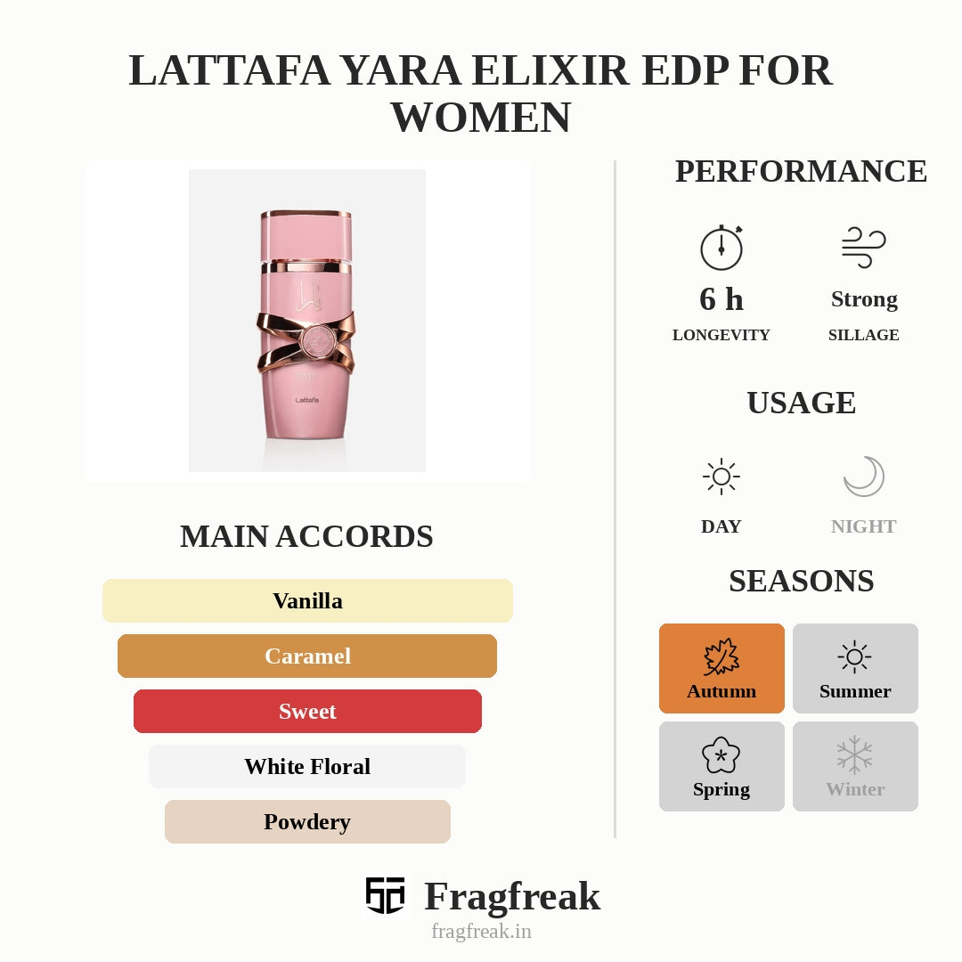 Lattafa Yara Elixir Edp For Women