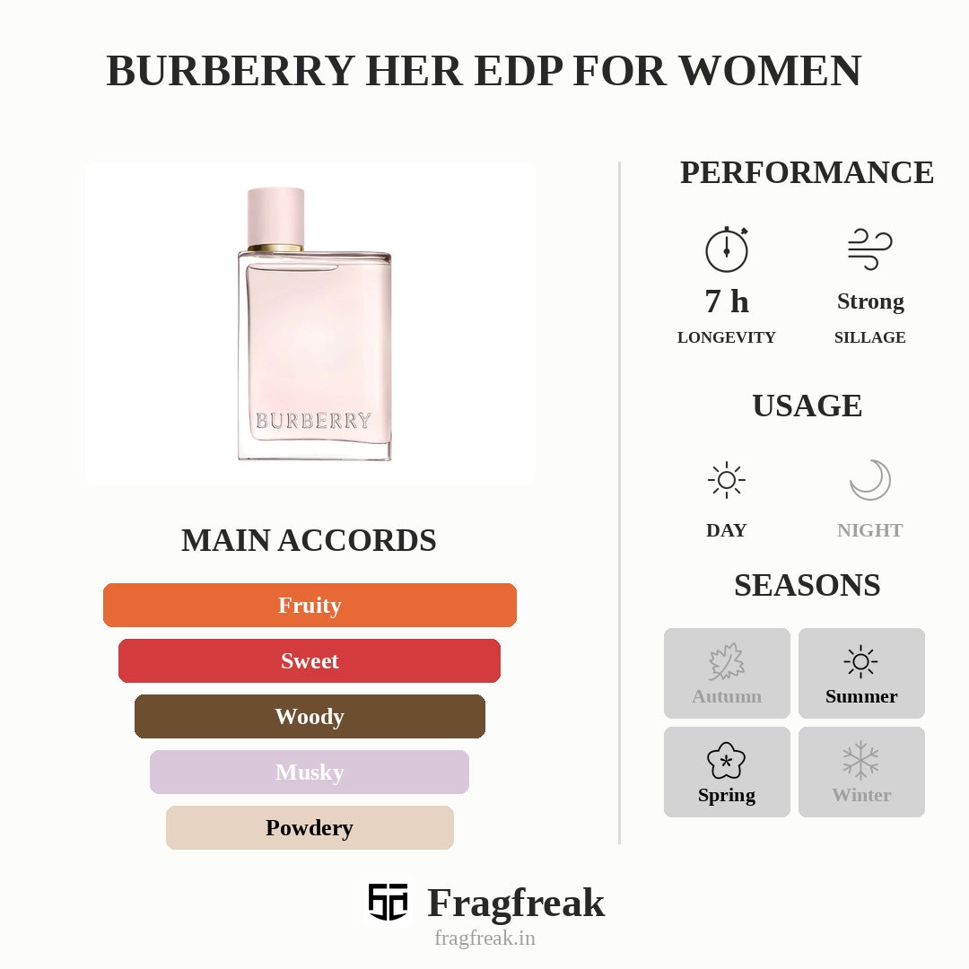 Burberry Her EDP For Women