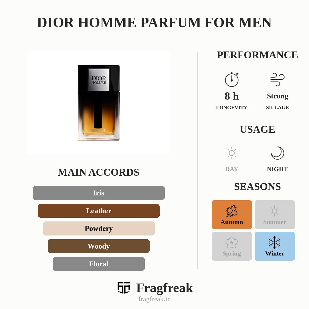 Dior Homme Parfum For Men