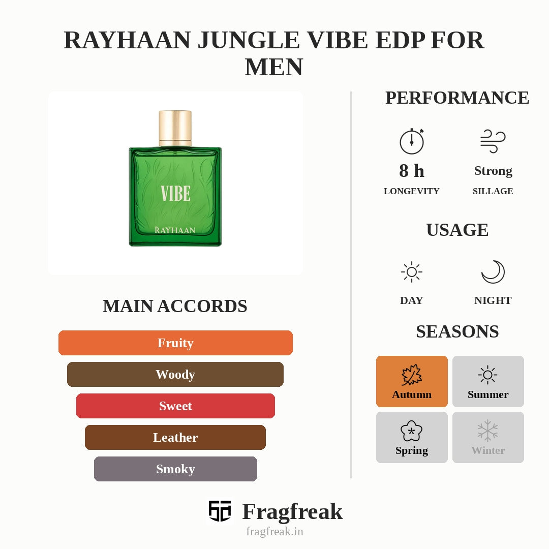 Rayhaan Jungle Vibe Edp For Men