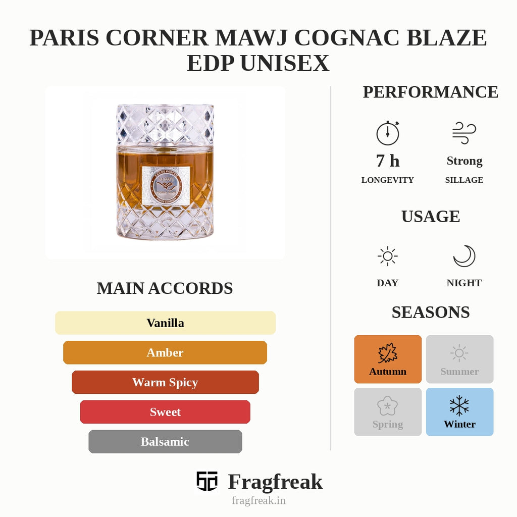 Paris Corner Mawj Cognac Blaze Edp Unisex