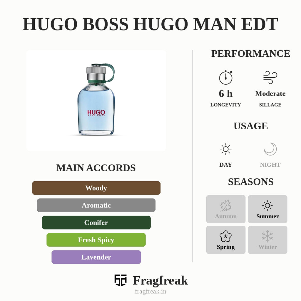 Hugo Boss HUGO Man EDT