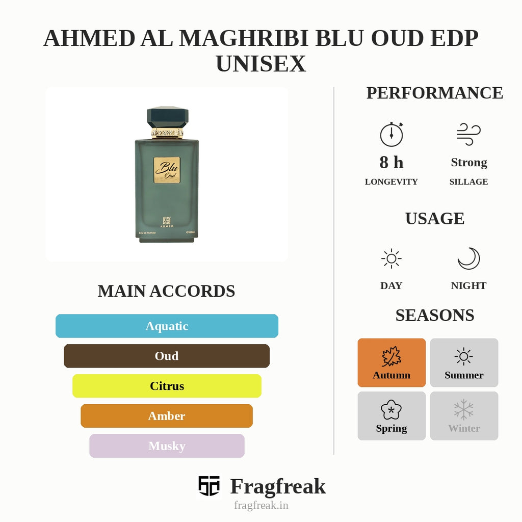 Ahmed Al Maghribi Blu Oud EDP Unisex